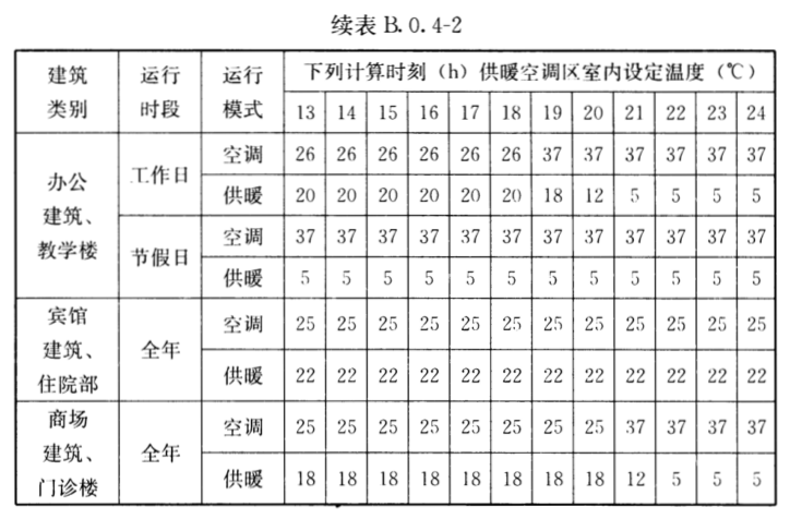 为什么说冬季采暖室温不超过22℃最舒服最健康？(图8)