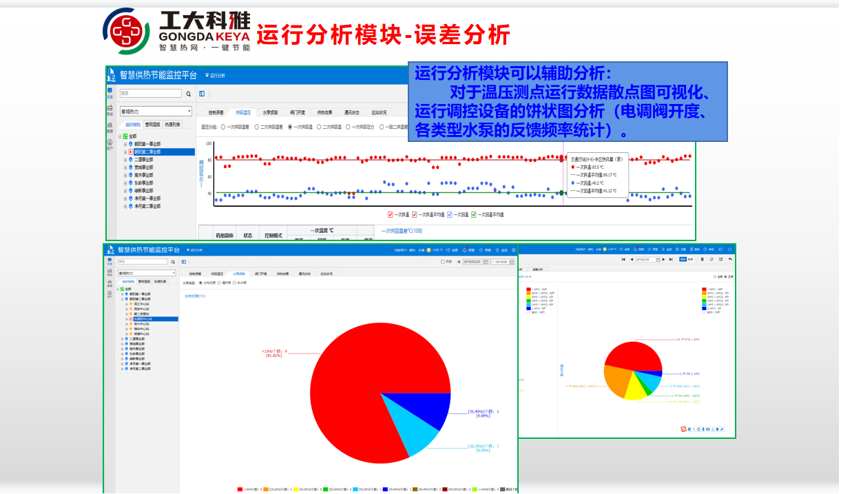 菲律宾亚星节能技术部：全力以赴，保险供暖(图8)