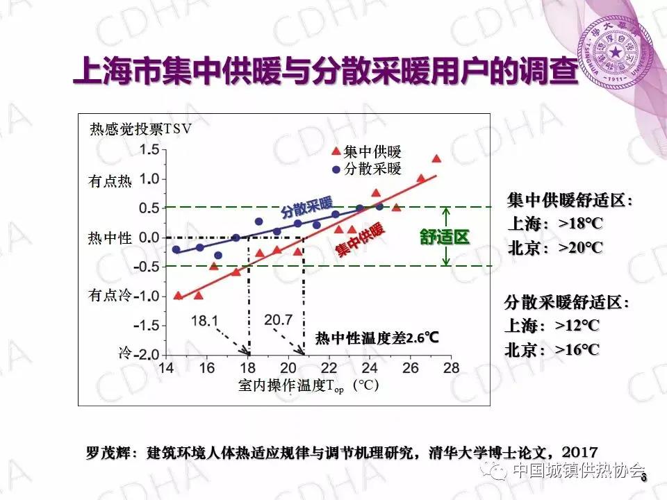 【知识分享】冬天取暖要有度，把稳“暖气综合征”(图1)